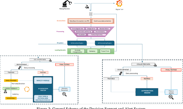 Figure 3 for DETECTA 2.0: Research into non-intrusive methodologies supported by Industry 4.0 enabling technologies for predictive and cyber-secure maintenance in SMEs