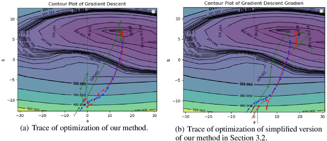 Figure 3 for A Novel Noise Injection-based Training Scheme for Better Model Robustness