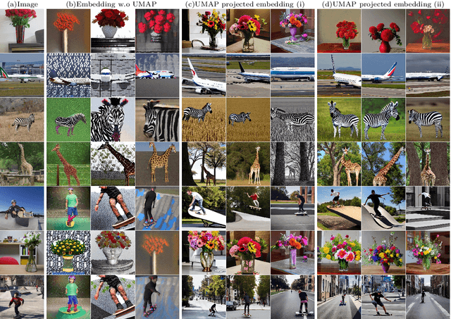 Figure 3 for Automating the Diagnosis of Human Vision Disorders by Cross-modal 3D Generation