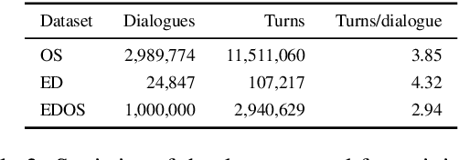 Figure 3 for Use of a Taxonomy of Empathetic Response Intents to Control and Interpret Empathy in Neural Chatbots