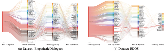 Figure 4 for Use of a Taxonomy of Empathetic Response Intents to Control and Interpret Empathy in Neural Chatbots