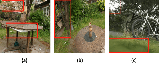 Figure 2 for Bootstrap 3D Reconstructed Scenes from 3D Gaussian Splatting