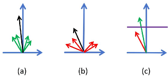 Figure 4 for Bootstrap 3D Reconstructed Scenes from 3D Gaussian Splatting