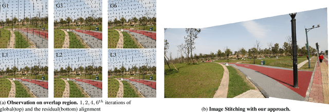 Figure 3 for Learning Residual Elastic Warps for Image Stitching under Dirichlet Boundary Condition