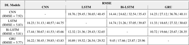 Figure 4 for RobustPdM: Designing Robust Predictive Maintenance against Adversarial Attacks