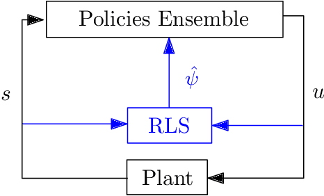 Figure 2 for Fuzzy Ensembles of Reinforcement Learning Policies for Robotic Systems with Varied Parameters