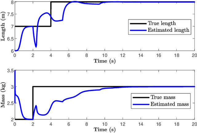 Figure 3 for Fuzzy Ensembles of Reinforcement Learning Policies for Robotic Systems with Varied Parameters