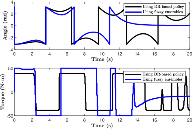 Figure 4 for Fuzzy Ensembles of Reinforcement Learning Policies for Robotic Systems with Varied Parameters
