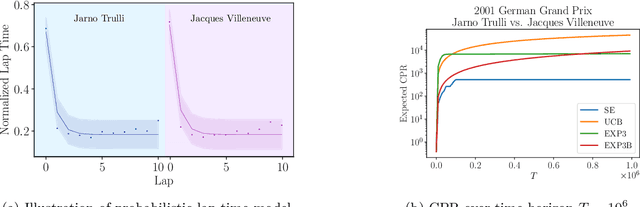 Figure 3 for Weighted Tallying Bandits: Overcoming Intractability via Repeated Exposure Optimality