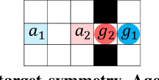 Figure 2 for SCRIMP: Scalable Communication for Reinforcement- and Imitation-Learning-Based Multi-Agent Pathfinding