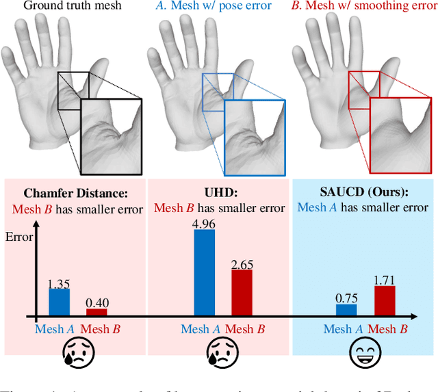 Figure 1 for Spectrum AUC Difference (SAUCD): Human-aligned 3D Shape Evaluation