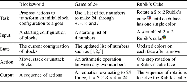 Figure 2 for Complex LLM Planning via Automated Heuristics Discovery