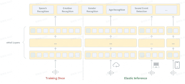 Figure 1 for TouchASP: Elastic Automatic Speech Perception that Everyone Can Touch