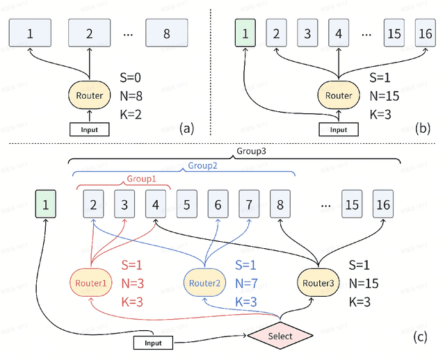 Figure 3 for TouchASP: Elastic Automatic Speech Perception that Everyone Can Touch