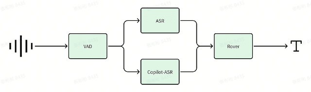 Figure 4 for TouchASP: Elastic Automatic Speech Perception that Everyone Can Touch