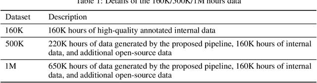 Figure 2 for TouchASP: Elastic Automatic Speech Perception that Everyone Can Touch