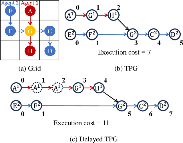 Figure 1 for Speedup Techniques for Switchable Temporal Plan Graph Optimization