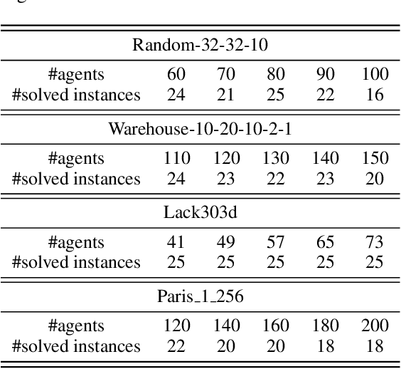 Figure 4 for Speedup Techniques for Switchable Temporal Plan Graph Optimization