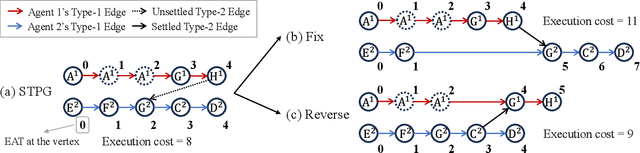 Figure 3 for Speedup Techniques for Switchable Temporal Plan Graph Optimization