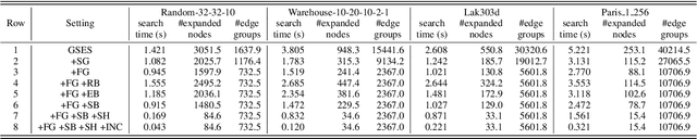 Figure 2 for Speedup Techniques for Switchable Temporal Plan Graph Optimization