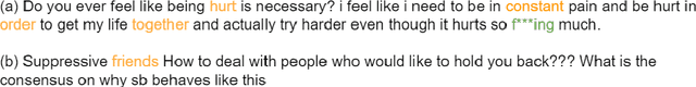 Figure 3 for Depression detection in social media posts using affective and social norm features
