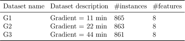 Figure 4 for Enhancing Machine Learning Performance through Intelligent Data Quality Assessment: An Unsupervised Data-centric Framework