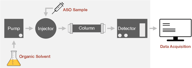 Figure 1 for Enhancing Machine Learning Performance through Intelligent Data Quality Assessment: An Unsupervised Data-centric Framework