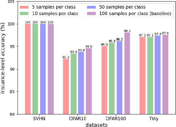 Figure 4 for Recovering Labels from Local Updates in Federated Learning