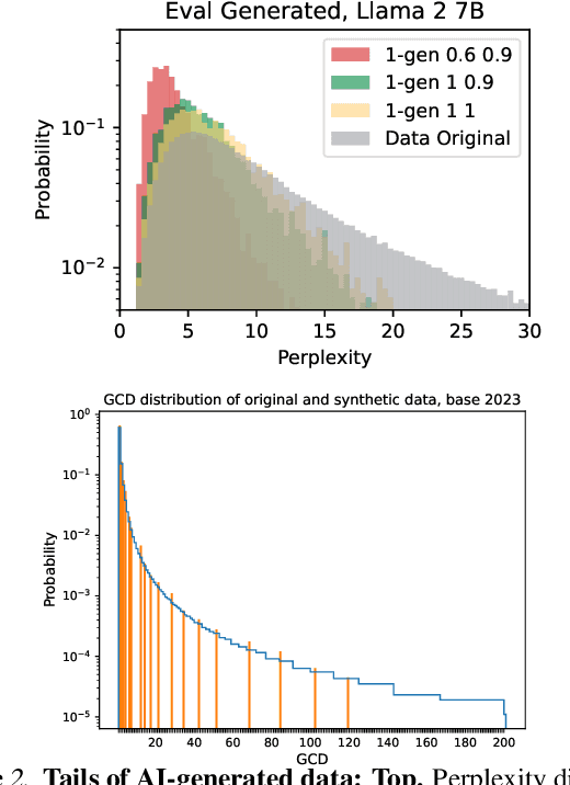 Figure 3 for A Tale of Tails: Model Collapse as a Change of Scaling Laws