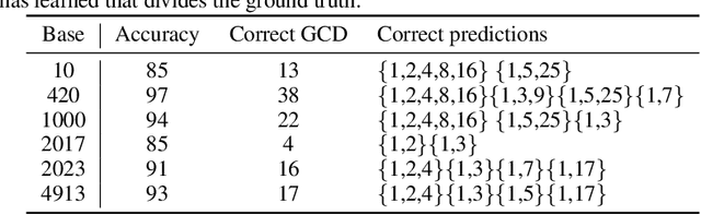 Figure 2 for A Tale of Tails: Model Collapse as a Change of Scaling Laws