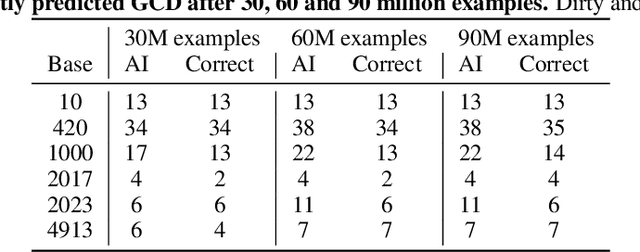 Figure 4 for A Tale of Tails: Model Collapse as a Change of Scaling Laws