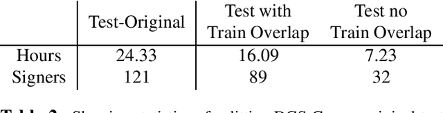 Figure 3 for On the Importance of Signer Overlap for Sign Language Detection