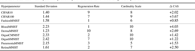 Figure 2 for Synthetic Image Learning: Preserving Performance and Preventing Membership Inference Attacks