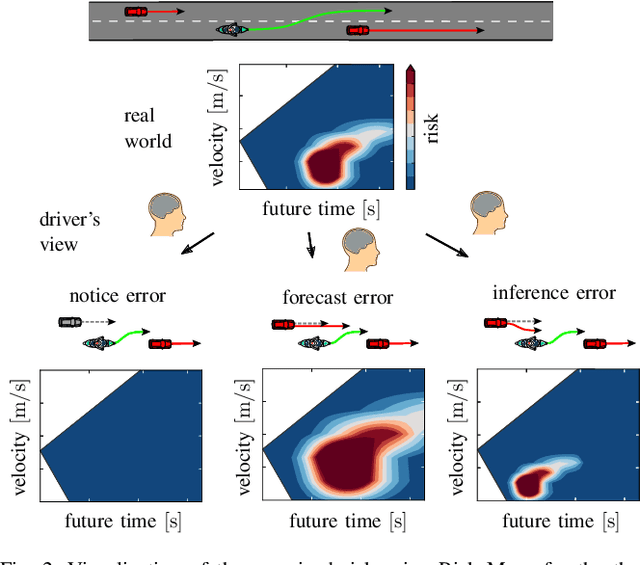 Figure 2 for Considering Human Factors in Risk Maps for Robust and Foresighted Driver Warning