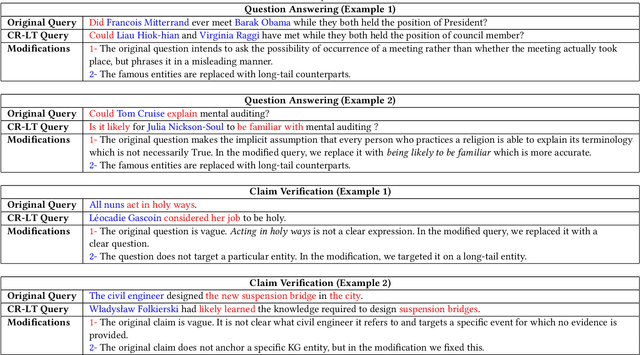 Figure 2 for CR-LT-KGQA: A Knowledge Graph Question Answering Dataset Requiring Commonsense Reasoning and Long-Tail Knowledge