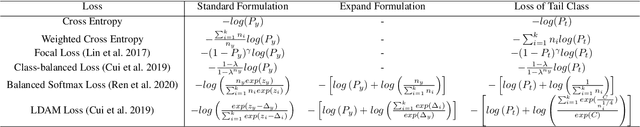 Figure 2 for Devil in the Tail: A Multi-Modal Framework for Drug-Drug Interaction Prediction in Long Tail Distinction