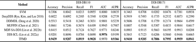 Figure 4 for Devil in the Tail: A Multi-Modal Framework for Drug-Drug Interaction Prediction in Long Tail Distinction