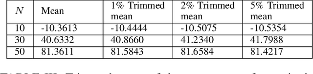 Figure 4 for Optimization for Semantic-Aware Resource Allocation under CPT-based Utilities