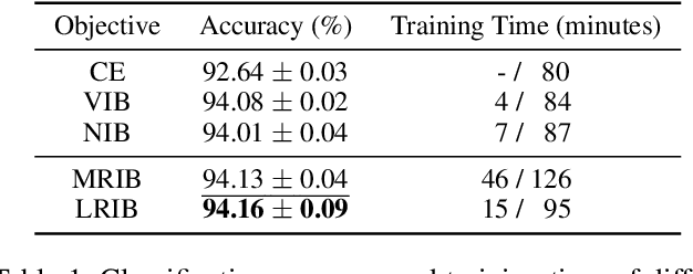 Figure 2 for Robust and Fast Measure of Information via Low-rank Representation
