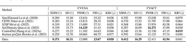 Figure 2 for CrossViewDiff: A Cross-View Diffusion Model for Satellite-to-Street View Synthesis