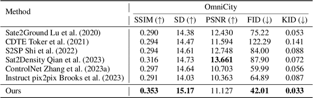 Figure 4 for CrossViewDiff: A Cross-View Diffusion Model for Satellite-to-Street View Synthesis