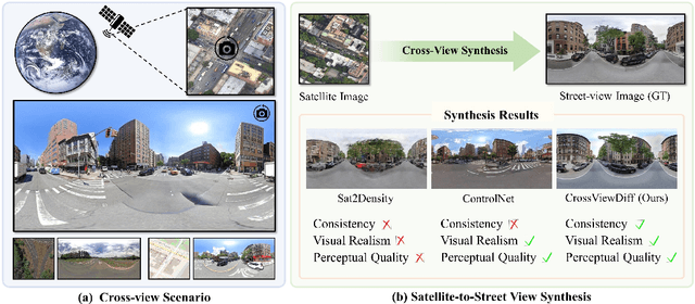 Figure 1 for CrossViewDiff: A Cross-View Diffusion Model for Satellite-to-Street View Synthesis