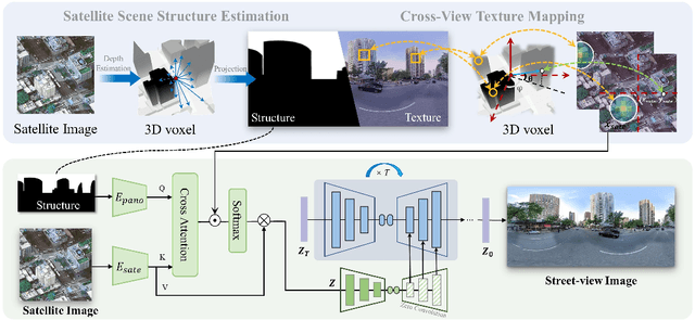 Figure 3 for CrossViewDiff: A Cross-View Diffusion Model for Satellite-to-Street View Synthesis