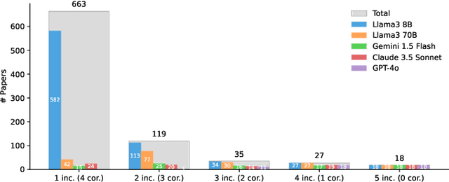 Figure 3 for Cutting Through the Clutter: The Potential of LLMs for Efficient Filtration in Systematic Literature Reviews