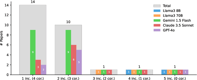 Figure 4 for Cutting Through the Clutter: The Potential of LLMs for Efficient Filtration in Systematic Literature Reviews