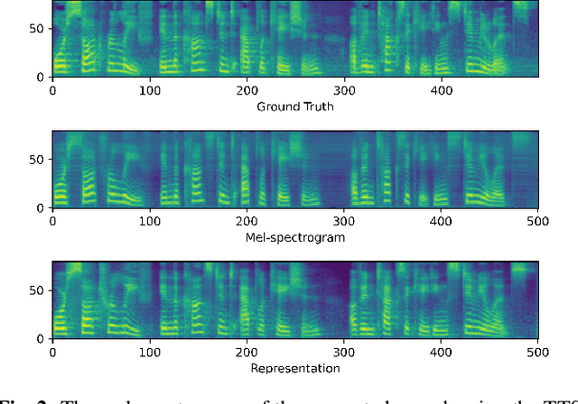 Figure 4 for Rep2wav: Noise Robust text-to-speech Using self-supervised representations