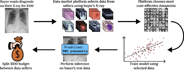 Figure 1 for Data Acquisition via Experimental Design for Decentralized Data Markets