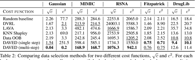 Figure 4 for Data Acquisition via Experimental Design for Decentralized Data Markets