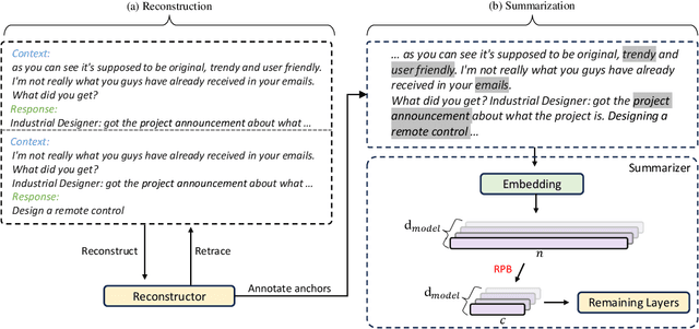 Figure 1 for Self-Supervised Sentence Compression for Meeting Summarization