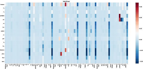 Figure 3 for Self-Supervised Sentence Compression for Meeting Summarization